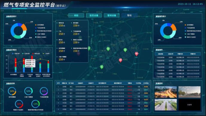 防患未“燃”：燃气安全综合监测解决方案
